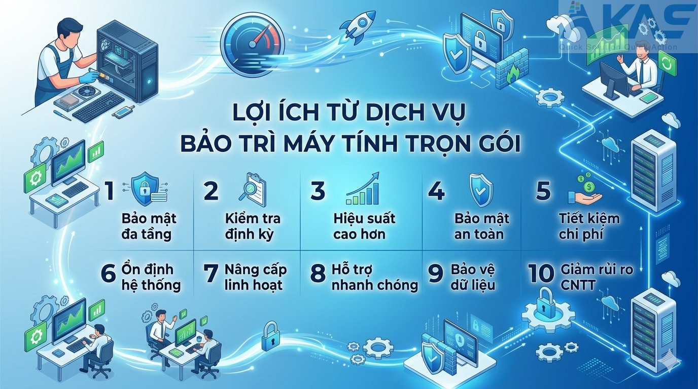 5 lợi ích từ dịch vụ bảo trì máy tính trọn gói 5 lợi ích từ dịch vụ bảo trì máy tính trọn gói