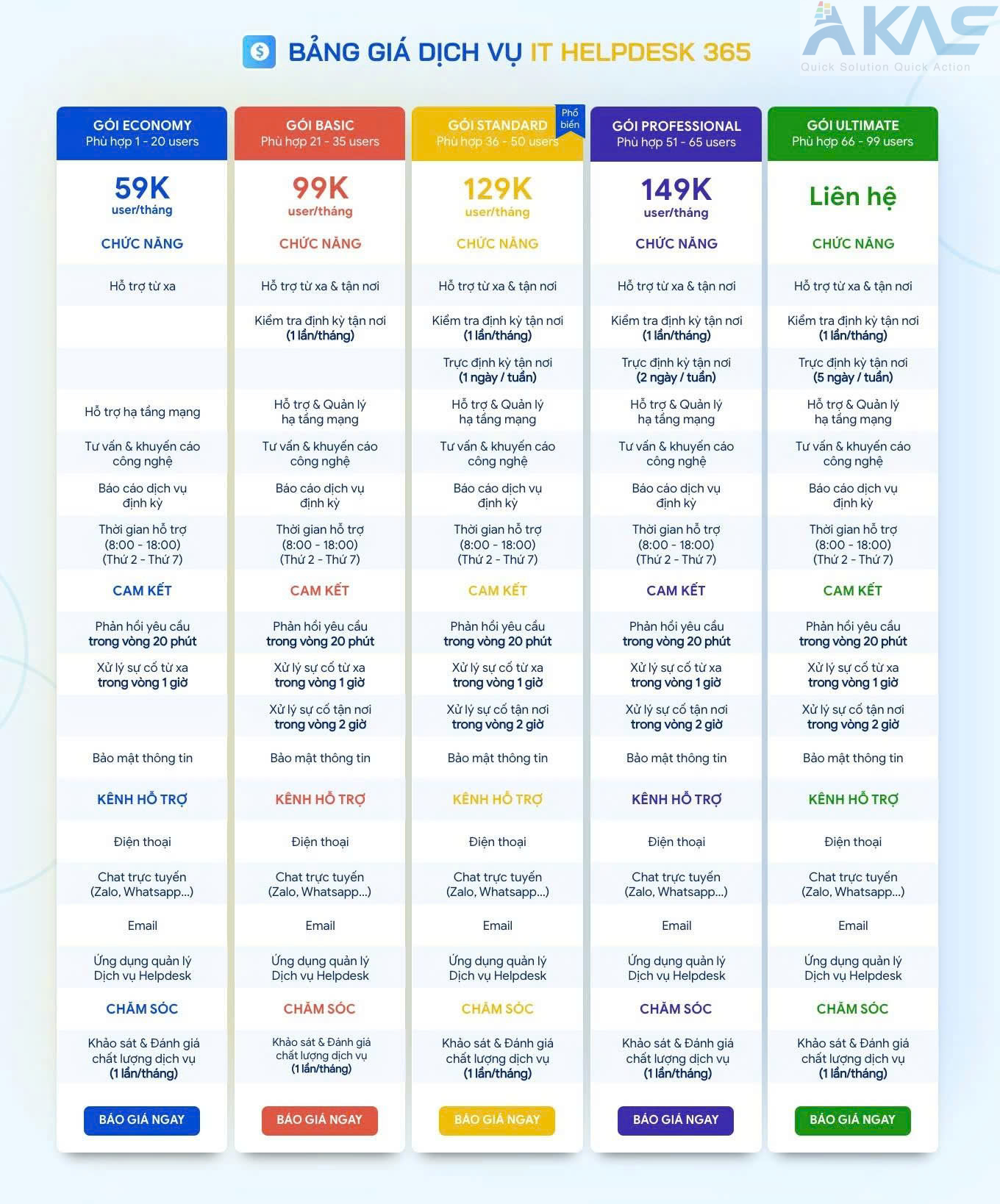 dich vụ bao tri may tinh akas