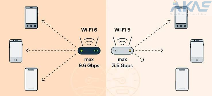 WiFi 6 Cho Doanh Nghiệp HCM Bình Dương Giá Tốt AKAS