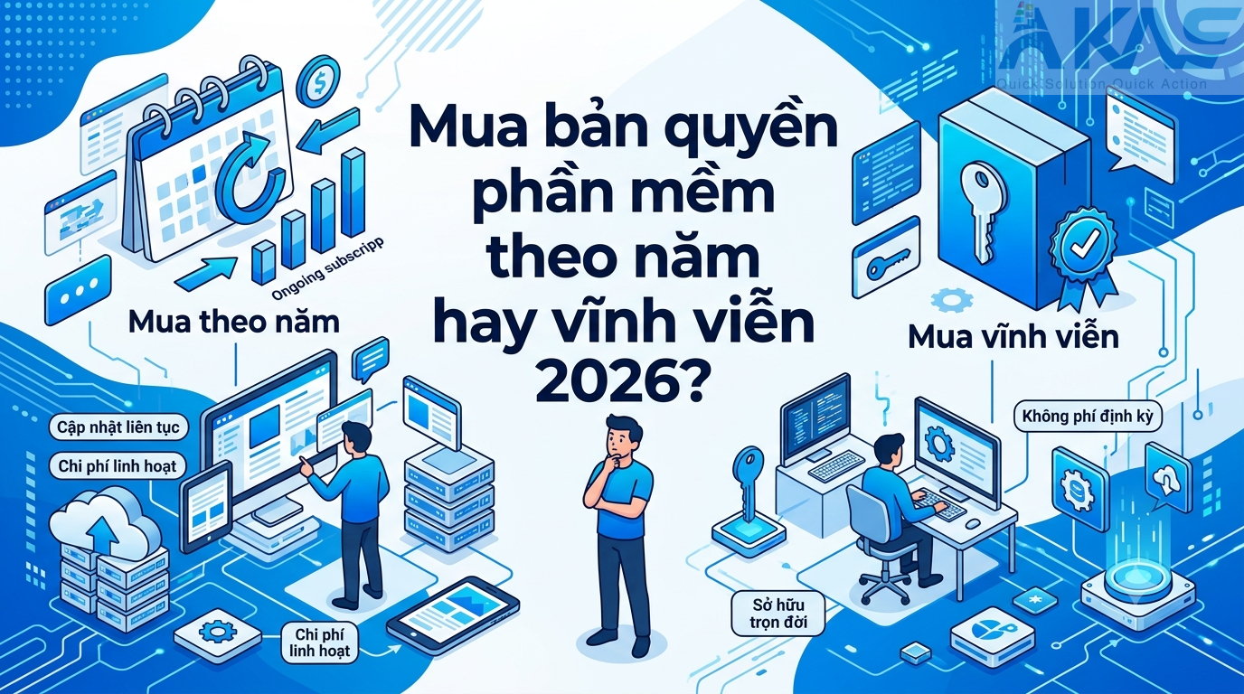 Mua bản quyền phần mềm theo năm hay vĩnh viễn 2026?
