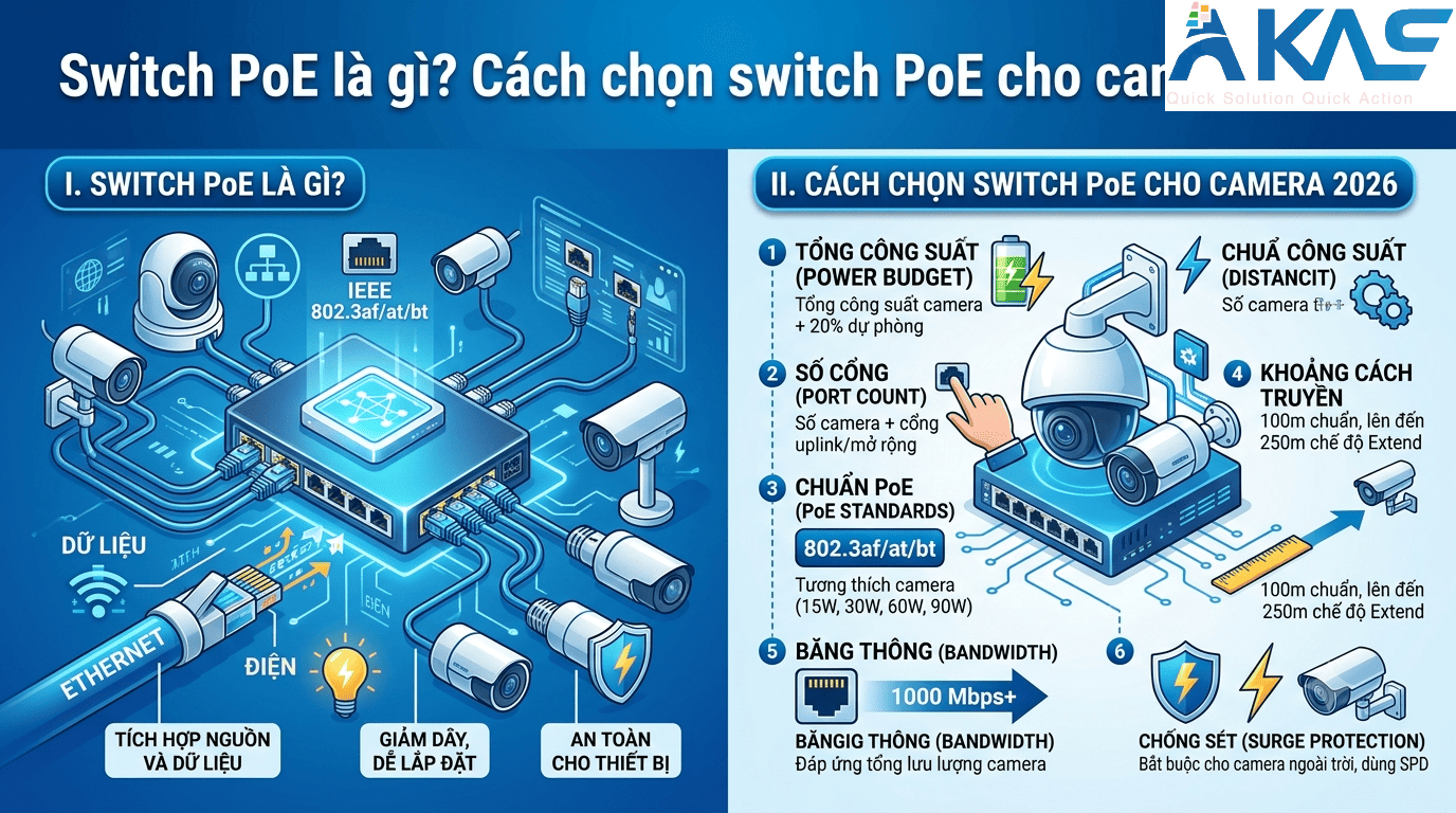 Cách chọn switch PoE cho camera IP 2026